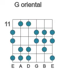 Guitar scale for G oriental in position 11